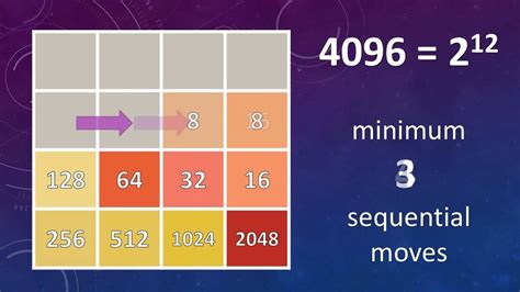 2048 Game 4096 8192 Theoretical Limits - YouTube