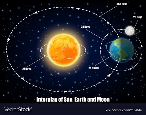 Earth And Moon Picture - PictureMeta