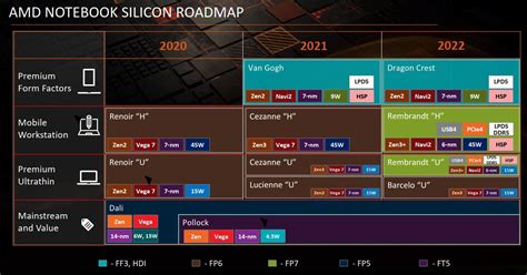 AMD Ryzen 6000 Series Release Date, Specifications and Price