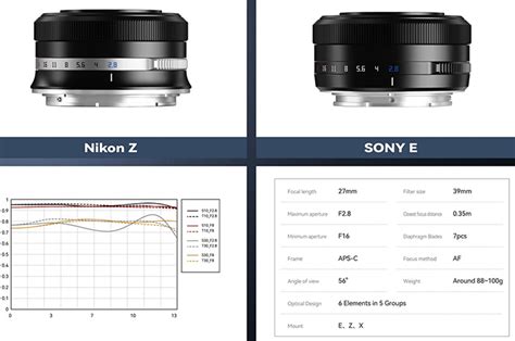 Just announced: New TTArtisan 27mm f/2.8 APS-C E-mount lens ...