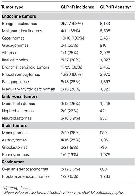 C peptide levels in insulinoma, treatment for inner ear causing dizziness