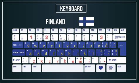 The Ultimate Guide to Computer Keyboards Around the World