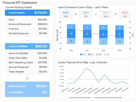 Financial Dashboards - See The Best Examples & Templates | Financial ...