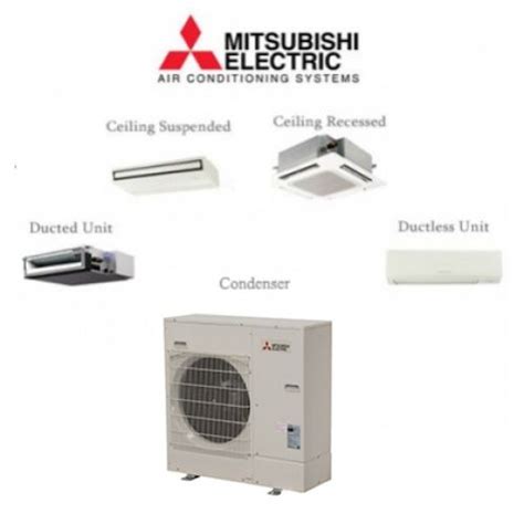 Benefits of Package Air Conditioners | Air conditioning system ...