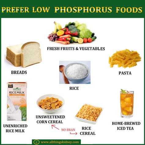 Phosphorus & the CKD Diet - All Things Kidney ~ Official