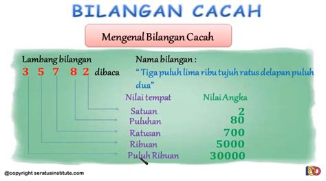 Operasi Hitung Bilangan Cacah Kelas 3