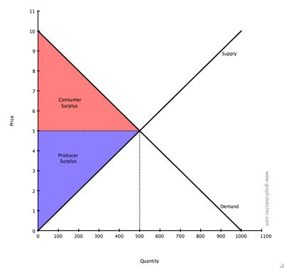 Understanding the shape of a Marginal Cost Curve - Economics Stack Exchange