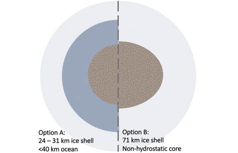 Mimas Archives - Astrobiology