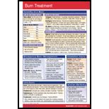 Burn Treatment Chart Size: Pocket 00 edition (9781550804607 ...