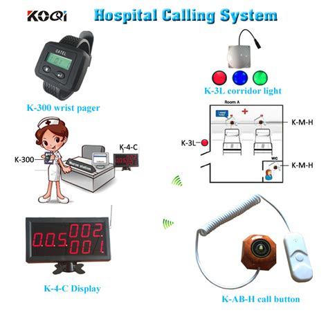 China Wireless Nurse Call Light System for Hospital with CE - China ...