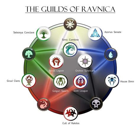 Guilds of Ravnica RP (Detailed) | Virtual Space Amino