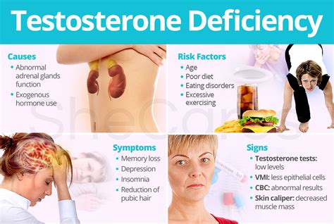 Testosterone Deficiency | SheCares