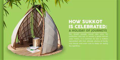 How to Build a Sukkah - Celebrating Sukkot | Forever Bamboo | Building, Sukkot, Roof covering