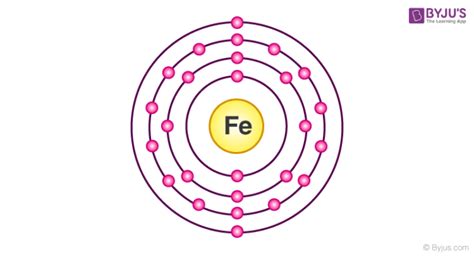 Write the Complete Electron Configuration for the Iron Atom - AmiyahgroKerr