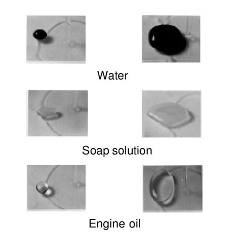 (PDF) Hydrodynamic lubrication