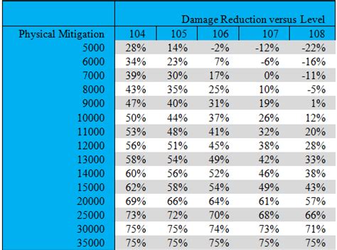 Stats - Caps & Overcaps | EQ2Wire Forums