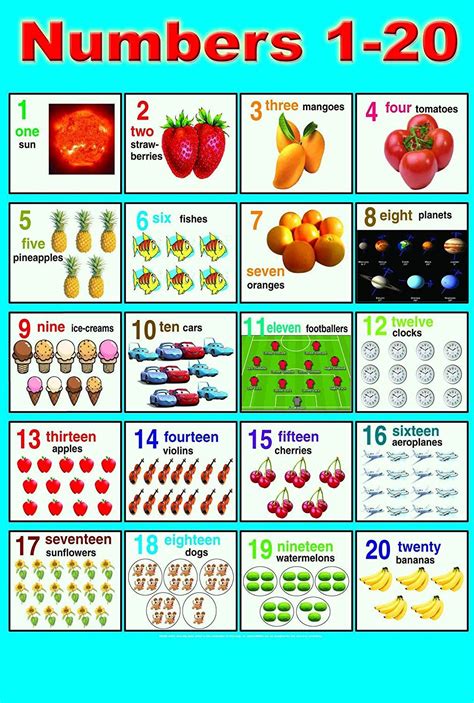 LAMINATED NUMBERS (1-20) POSTER CHILDREN EARLY LEARNING EDUCATIONAL ...