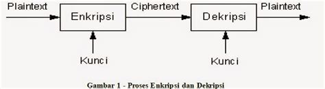 Algoritma Kriptografi | Mutia Sulisetyani