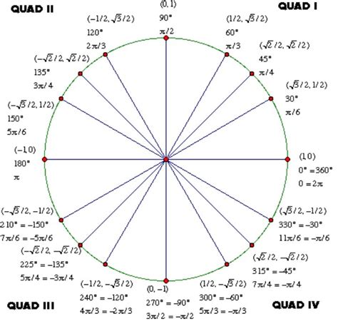 Pin on Math formulas