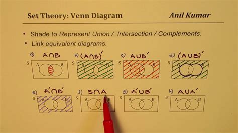 A Complement Intersection B Complement Venn Diagram Venn Dia