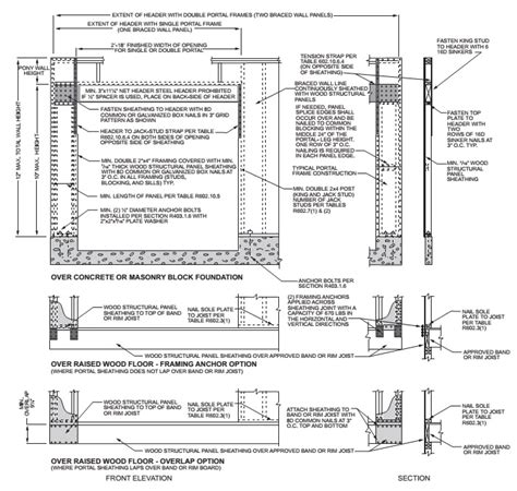 Florida Building Code Residential Garage - Image to u