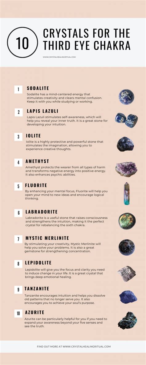 10 Healing Crystals For The Third Eye Chakra - Crystal Healing Ritual