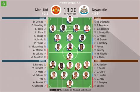 Man. Utd V Newcastle - As it happened.