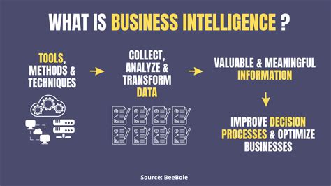 A comprehensive review on Business Intelligence: Examples, BI tools and Everything Else You Need ...