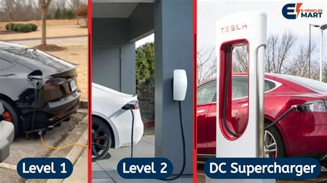 What is a Tesla Supercharger? Network, Cost, Fees, Features