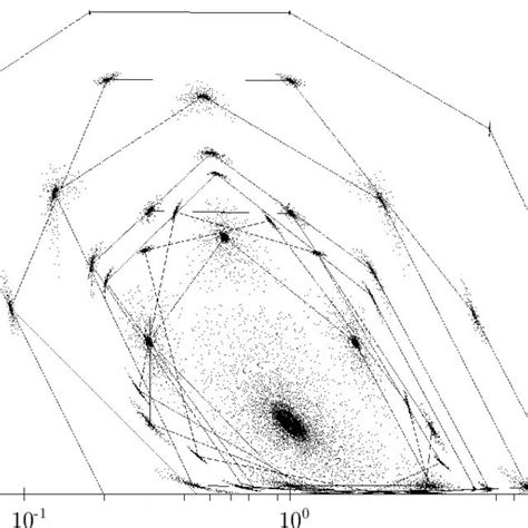 Cycles of a dissipative system and their mapping areas | Download ...