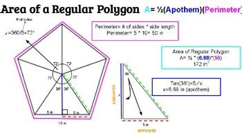 Area of Regular Polygons (Apothem) Poster by Rachel Gilliland | TPT