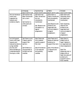 6th Grade Writing Rubric by Resources From Our Ohana | TpT