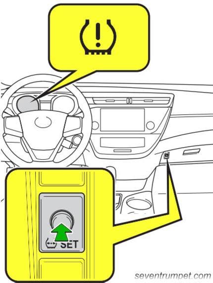 How Do I Reset Tire Pressure Sensor TPMS Light on Toyota Sienna