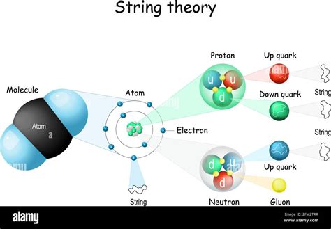 String theory physics hi-res stock photography and images - Alamy