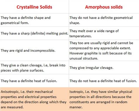 njyloolus: amorphous solid examples