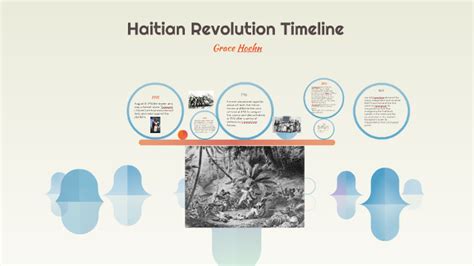 Haitian Revolution Timeline by Grace Hoehn on Prezi