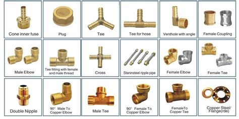 Concept 55 of Plumbing Pipe Fitting Names | freesitehits