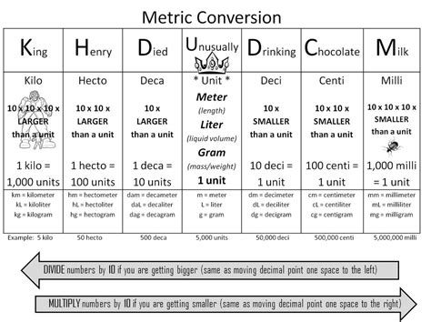 Meter Conversion Chart | Template Business