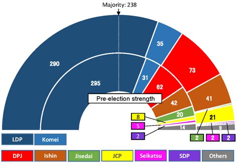 Lower House election results | The Japan Times