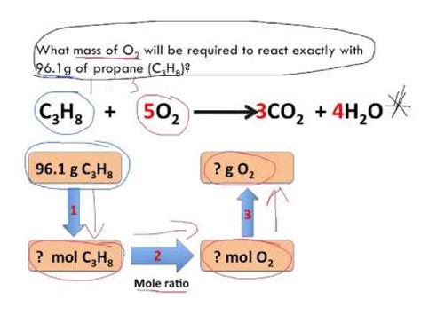 Stoichiometric calculations - YouTube