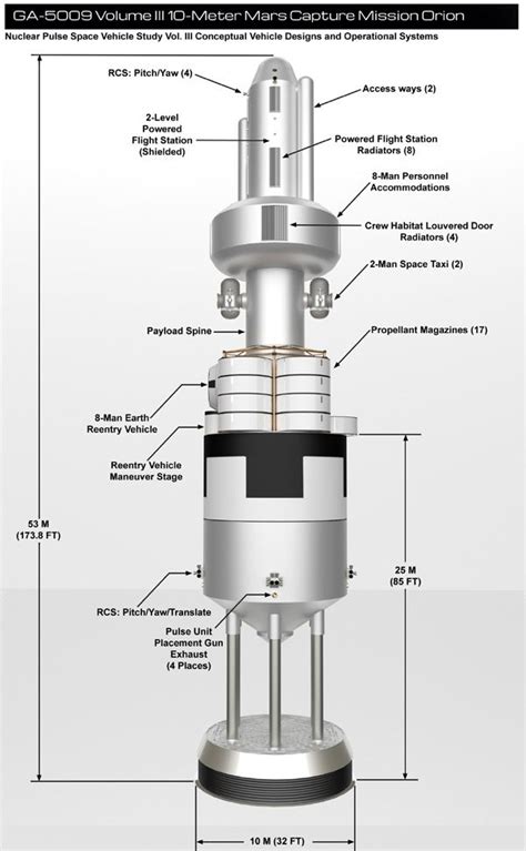 Click to open website. | Spacecraft design, Spaceship design, Orion ...