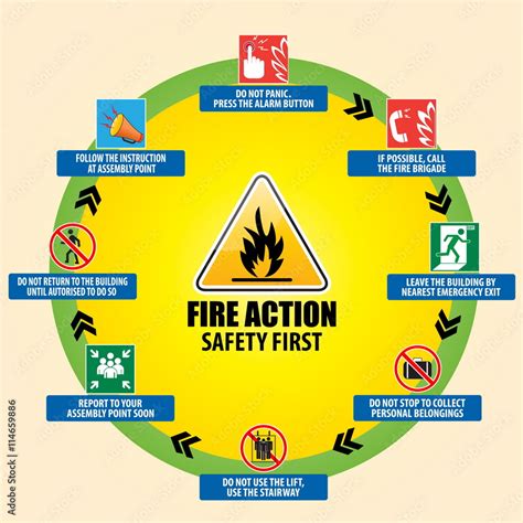 Fire Action Emergency Procedure / Evacuation Procedure (do not panic, press alarm button, call ...