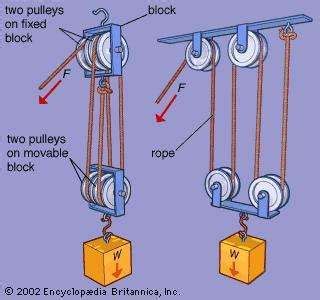 Block And Tackle Pulley