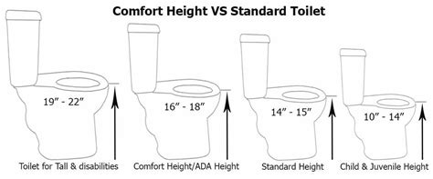 What Is The Height Of A Standard Toilet : Tall Toilet For Elderly Convenient Height Toilet ...