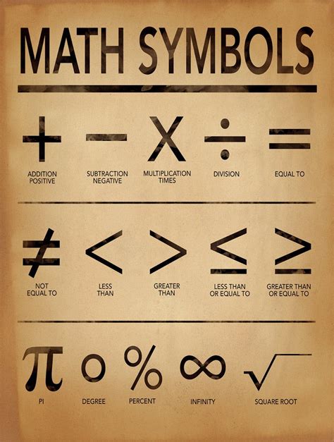 Math Symbols Art Print for Home, Office or Classroom. Mathematics Poster. Three Colors. Fine Art ...
