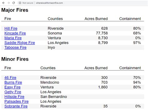 Its Fire Season in California. Are Your Documents Protected? | TierFive ...