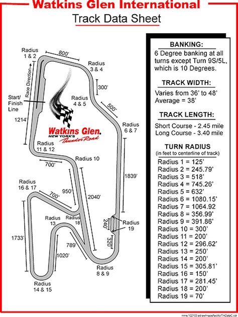 Watkins Glen International Raceway