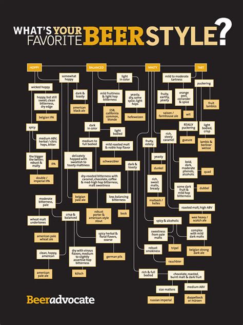 What's Your Favorite Beer Style? - Brookston Beer Bulletin