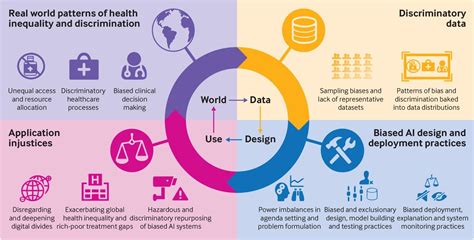 Bias in AI: What it is, Types, Examples & 6 Ways to Fix it