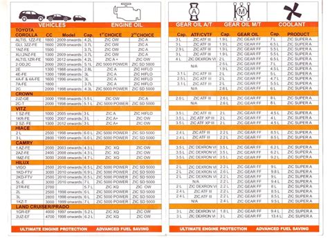 Zic Oil Guide - Technical Forums - PakWheels Forums